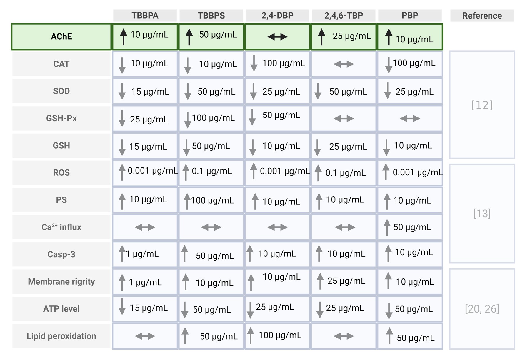 Table 1