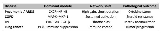 Table 4