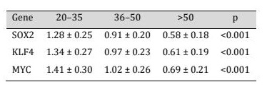 Table 1