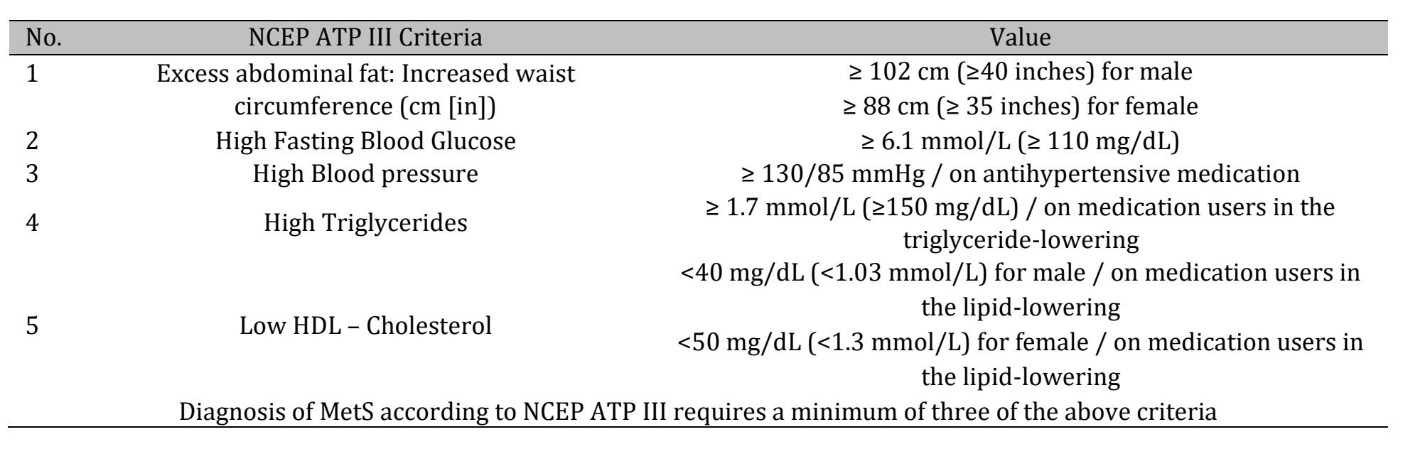 Table 2